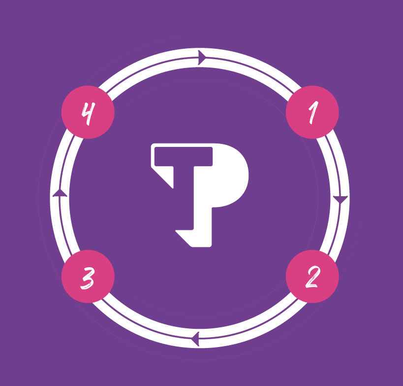 TP performance graph showing trends and metrics over time.