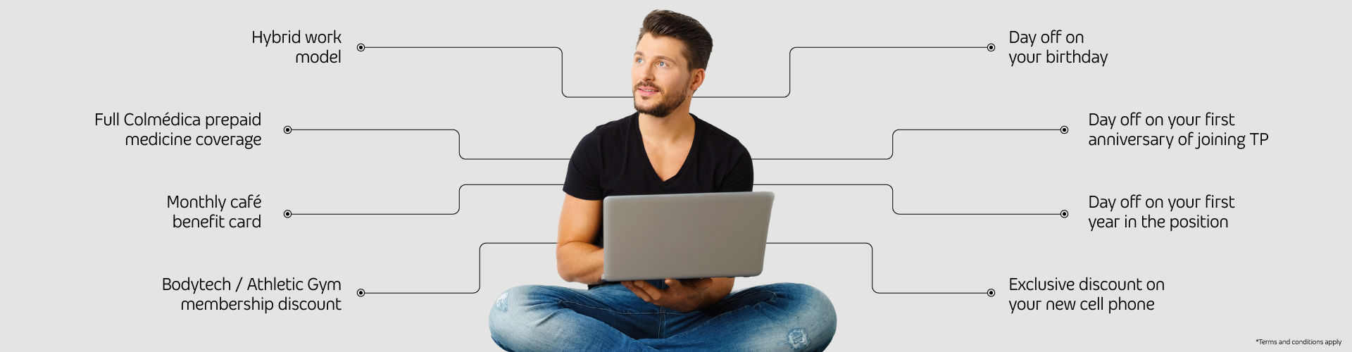 Los beneficios TOP del Digital Growth Hub