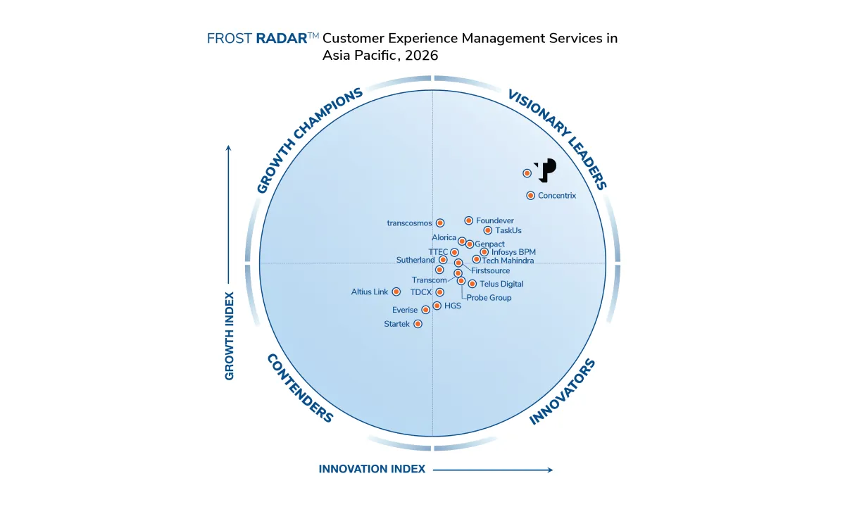 Frost Radar Customer Experience Management Services in Asia Pacific 2026