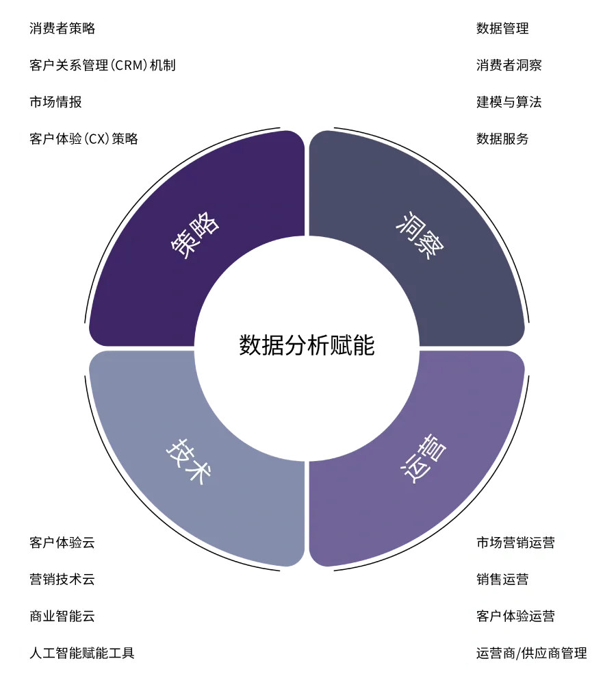  Infinity Diagram