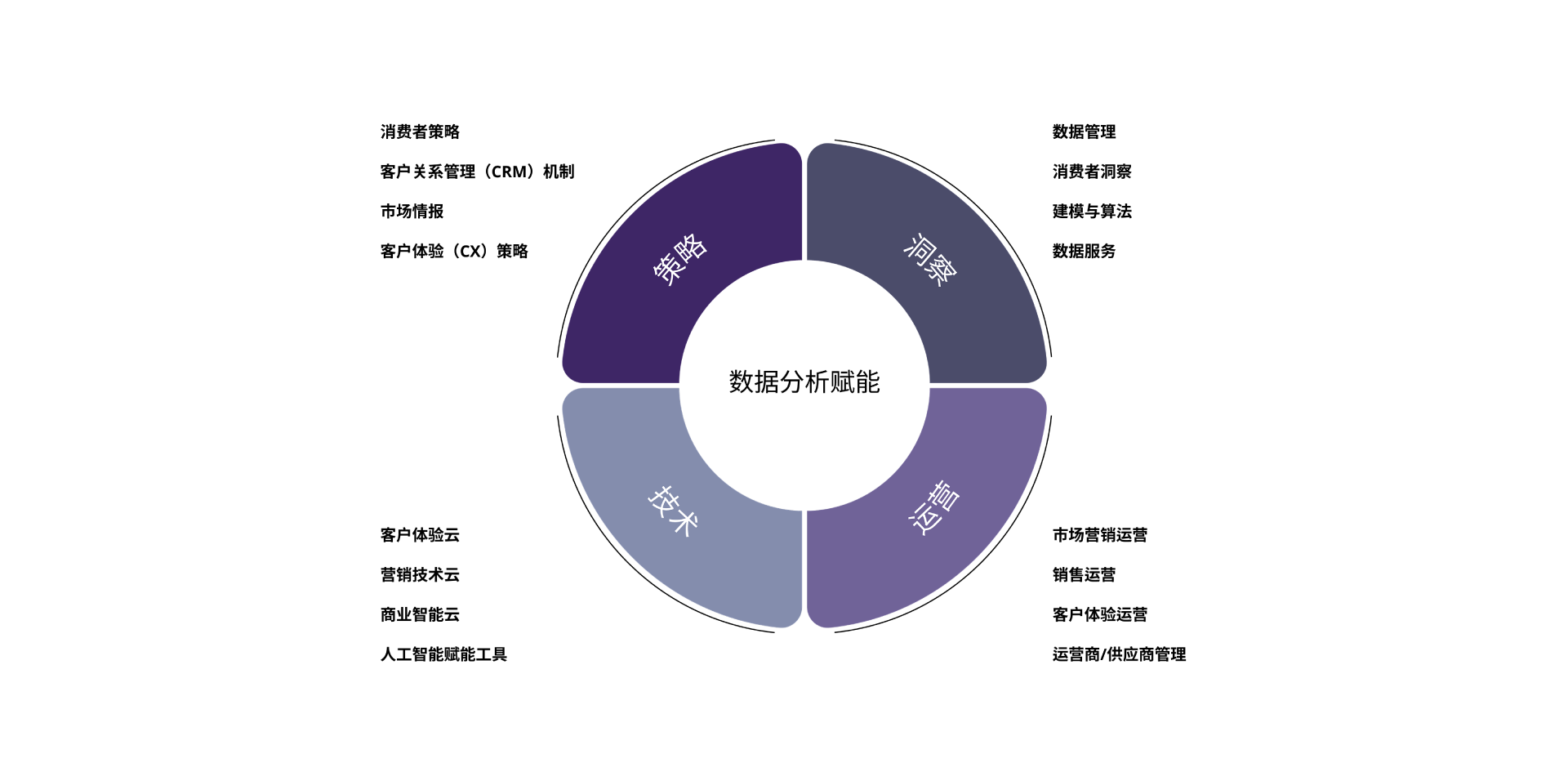 Infinity Diagram