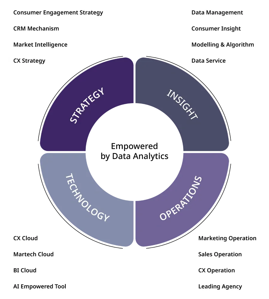 Infinity diagram