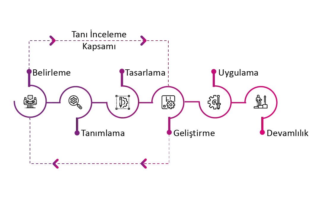 TP Tap & Go payment solution illustration showing fast, contactless transactions.