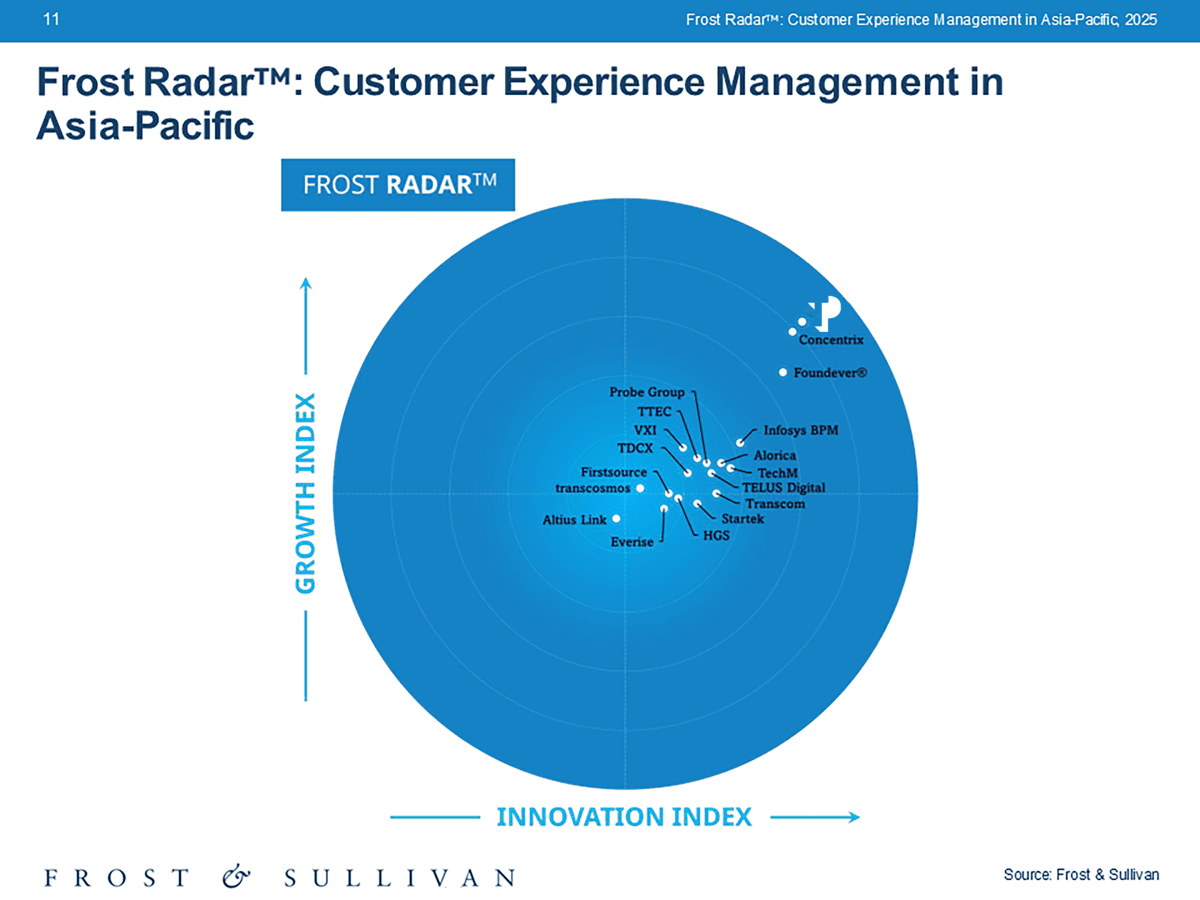 Frost Radar: Customer Experience Management In Asia Pacific, 2025.
