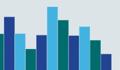 Harvard Business Review graph